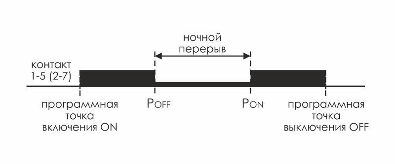 Реле времени астрономическое PCZ-527 2х16А 24-264В AC/DC 2 переключ. контакта IP20 2 канала монтаж на DIN-рейке F&F EA02.002.006